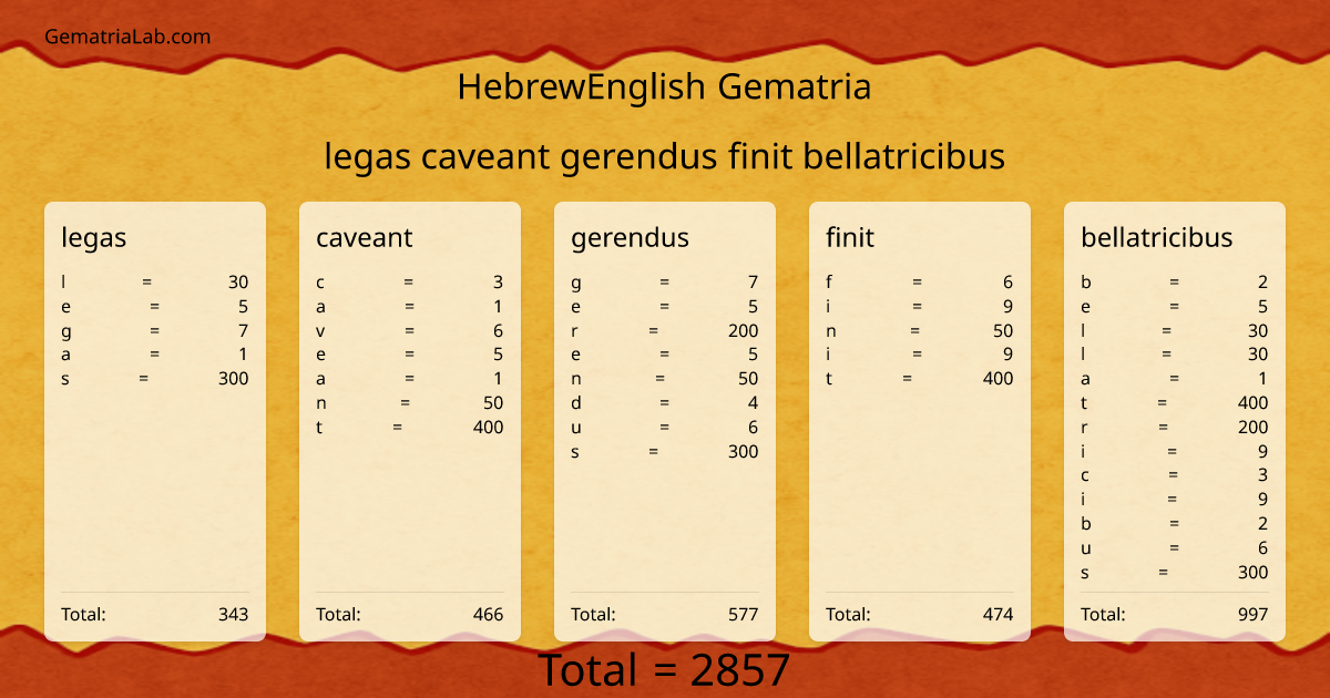 legas caveant gerendus finit bellatricibus in hebrewEnglish Gematria
